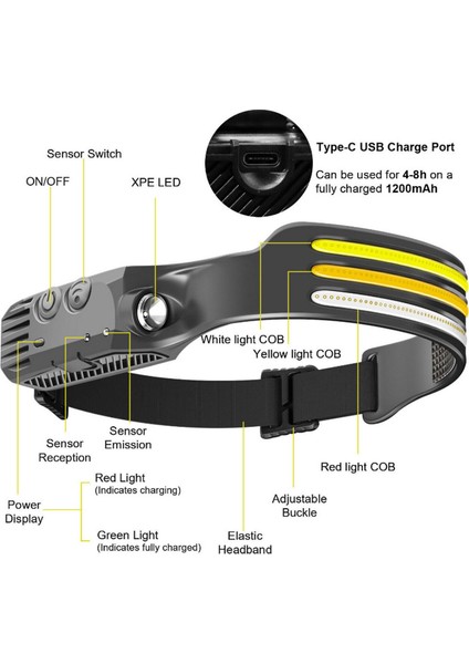 Powerdex 5 Farklı Aydınlatma Sensörlü Profesyonel Cob Led'li Kafa Lambası PD-1172 indirimleri