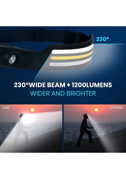 Powerdex 5 Farklı Aydınlatma Sensörlü Profesyonel Cob Led'li Kafa Lambası PD-1172