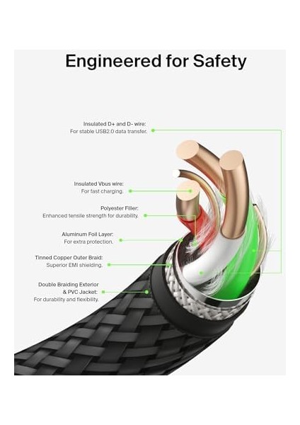Örgülü Usb-C Kablosu (Boost Charge, NOTE10, S10, Pixel 4, iPad Pro, Switch Için) 1 Metre, Siyah modelleri