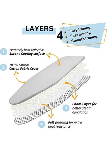 Ütü Masası Örtüsü ve Pedi Standart Boyut Silikon Kaplamalı 4 Katlı 38 x 137 cm Ekstra Ağır Hizmet Kalın Dolgu, Isı Yansıtıcı, Yapışmaz Kavurma ve Leke Dayanıklı modelleri