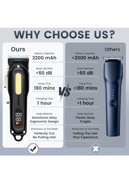 Erkekler Için Saç Kesme Makineleri, Kablosuz ve Kablolu Saç Kesme, Saç Kesme ve Bakım Seti Için Profesyonel Berber Seti, LED Ekranlı Erkek Saç Kesme Makineleri