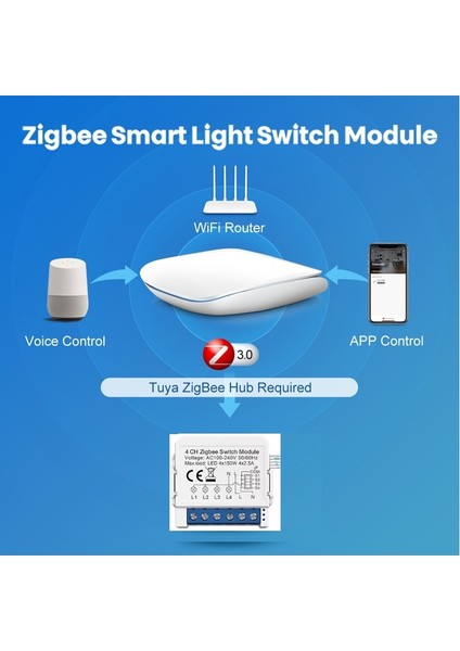 Tuya 4ch Zigbee Akıllı Işık Anahtarı Modülü indirimleri