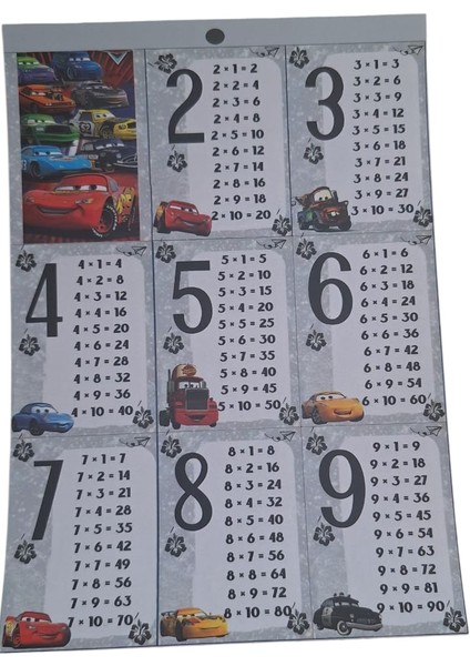 Mutlu Anılar Parti Evi Çarpım Tablosu Posteri 23 cm X17CM