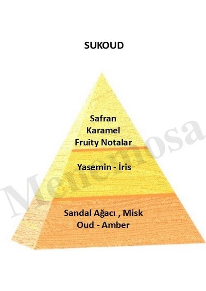 Sukoud Unisex Parfüm EDP 50 ml Exclusive - MNMS50SUK fiyatları