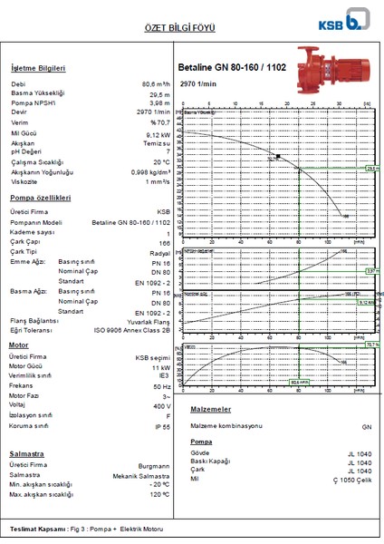 Betaline Gn 80-160 11 Kw fiyatları