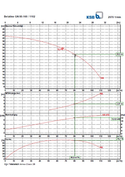 Betaline Gn 80-160 11 Kw modelleri