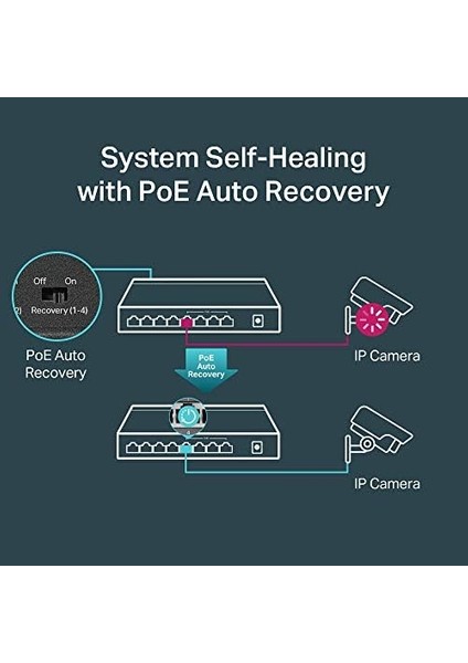 TL-SF1008P, 8-Port 10/100MBPS Desktop Switch With 4-Port Poe+ fiyatları