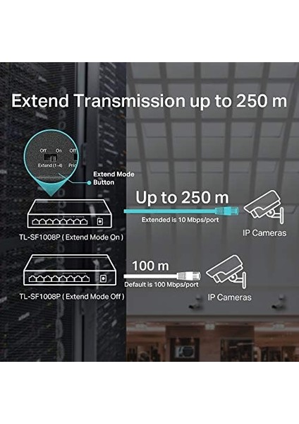 TL-SF1008P, 8-Port 10/100MBPS Desktop Switch With 4-Port Poe+ modelleri