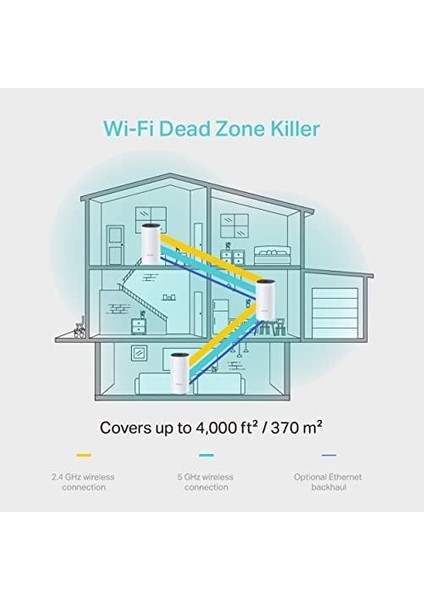 Deco M4 3-Pack , AC1200 Mbps, Dual-Band, Gigabit Portları, 100 Cihaza Kadar Bağlanılabilirlik, 370 M²'ye Kadar Kapsama, Mobil Uygulama ile Kolay Kurulum, Wi-Fi 5 Mesh Sistemi fiyatları