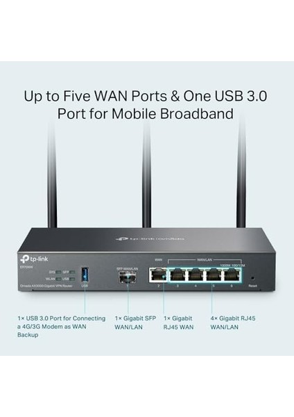 ER706W, Omada AX3000 Gigabit Vpn Router fiyatları