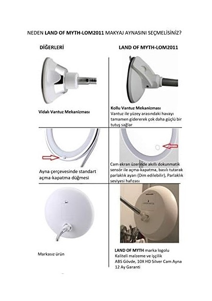 Of Myth - Şerit LED Işıklı Banyo Makyaj-Tıraş Aynası, 10X Hd Büyütme, Esnek, Dokunmatik Işık Kısma, Ayarlanabilir Kol fiyatları