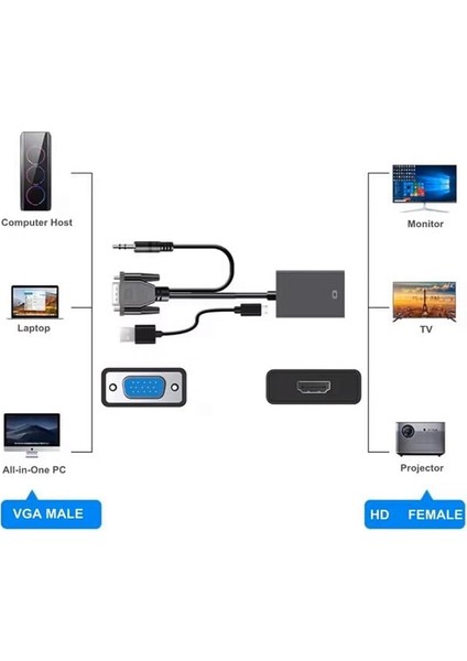 X-Level XCC7804 Ses Girişli VGA To HDMI Dönüştürücü (45 cm Aux Kablo 15 cm VGA Kablo) modelleri