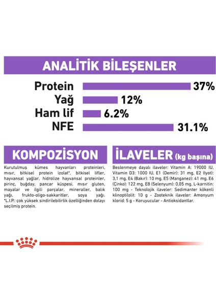 Royalcanin Kedi Kuru Maması fiyatları