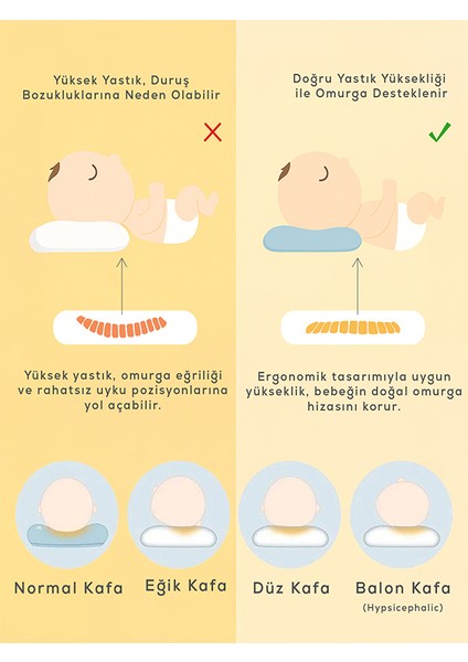 Bebek Yastığı,bebek Kafa Yastığı,düz Kafa Sendromu Önleme Yastığı(Mavi)