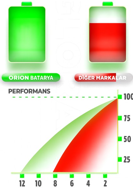 Samsung Smart Balance Hoverboard Elektirikli Kaykay ve Drift Car Batarya (Pil) fırsatları