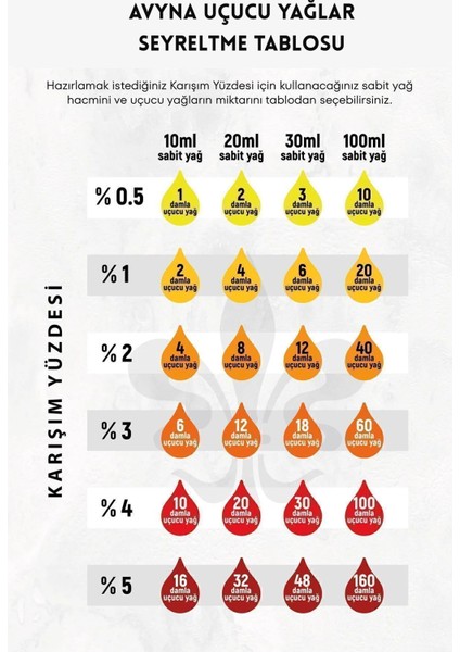 Nioli Uçucu Yağı 10 ml %100 Saf ve Doğal (Niaouli Essential Oil) - 3 Al 2 Öde fırsatları