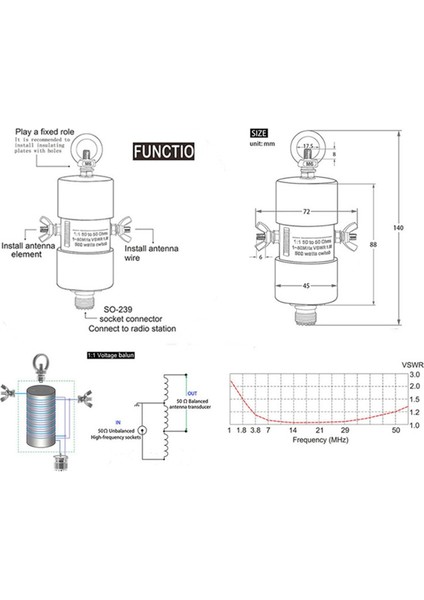 Evrensel 1: 1 Hf Balun 160M - 6m Bant Için Su Geçirmez (1.8 - 50MHZ) Kısa Dalga Anten Balun Kısa Dalga Için 500W (Yurt Dışından) indirimleri
