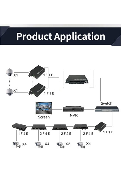 1 Çift Gigabit 100/1000M A/b Sc Ethernet Fiber Anahtar Medya Dönüştürücüsü RJ45 Optik Alıcı Yalancı 20KM Fibra Anahtarı (Yurt Dışından) modelleri