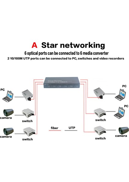 3 Pcs 10/100/1000M Gigabit Ethernet Anahtarı Fiber Optik Ortam Dönüştürücüsü Pcba 8 RJ45 Utp ve 2 Sc Fiber Port Kartı Pcb (Yurt Dışından) indirimleri