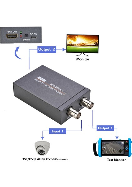Ahd/tvı/cvı/cvbs-Hdmı Uyumlu Dönüştürücü 3mp/4mp/5mp/8mp Sinyal Adaptörü 720P/1080P 60Hz Kamera Sinyal Dönüştürücü (Yurt Dışından) fiyatları