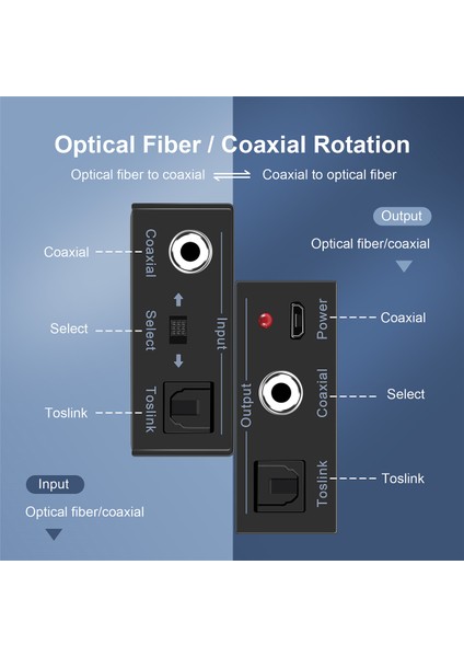 Dijital Ses Dönüştürücü Iki Yönlü Rca Dijital Koaksiyel-Optik Toslink Dönüştürücü Optik Spdıf Toslink Ila Koaksiyel (Yurt Dışından) fırsatları