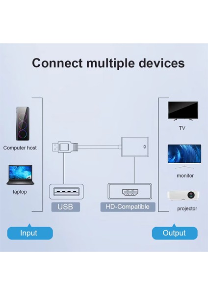 USB 3.0 Ila HDMI Uyumlu Dönüştürücü 1080P USB A Ila HDMI Uyumlu Kadın Harici Grafikler Video Kartı Adaptör Kablosu (Yurt Dışından) fırsatları