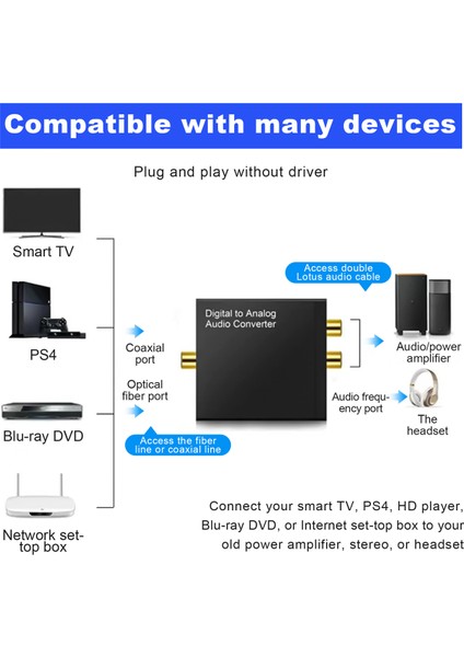 Taşınabilir 3,5mm Jack Koaksiyel Optik Fiber Dijital Ila Analog Ses Aux Aux Rca L/r Dönüştürücü Dijital Ses Kod Çözücü Amplifikatör (Yurt Dışından) indirimleri