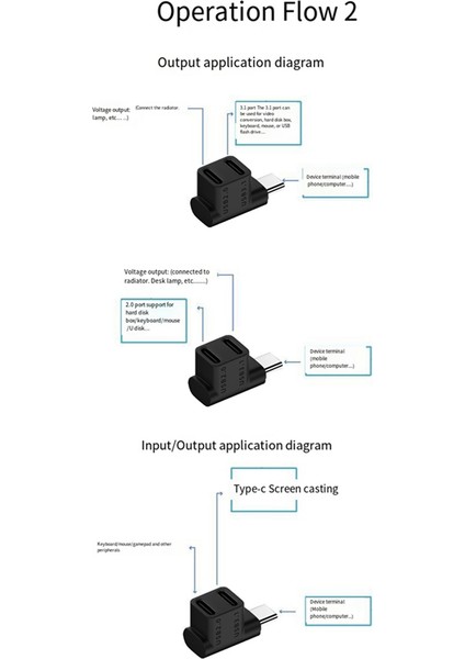 100W USB 3.2 Tip C Erkek Ila Kadın 1 Ila 2 Adaptör Otg 10GBPS Hızlı Veri 4K Tablet Usb-C Şarj Dönüştürücü-A (Yurt Dışından) modelleri