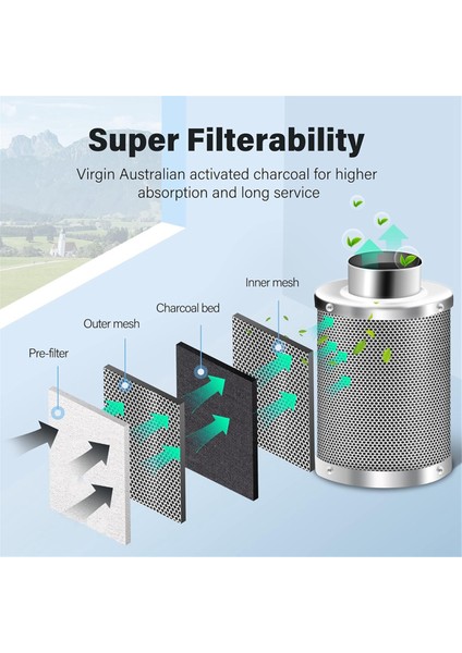 4 Inç Hava Karbon Filtresi ve Kömürlü Hava Temizleyici Yetiştirme Çadırı Kitleri (Yurt Dışından) modelleri