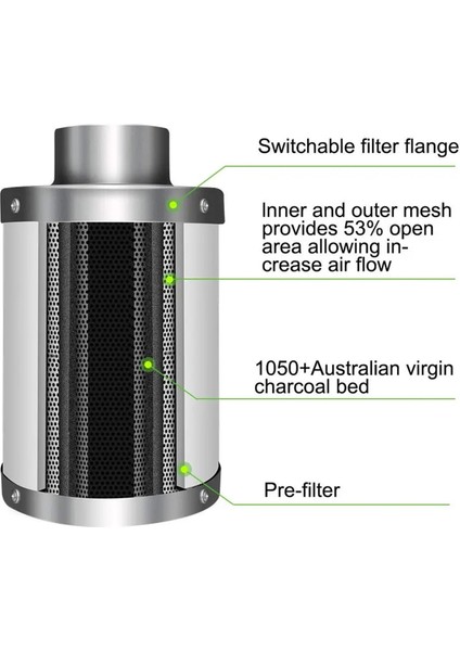 4 Inç Hava Karbon Filtresi ve Kömürlü Hava Temizleyici Yetiştirme Çadırı Kitleri (Yurt Dışından) fırsatları