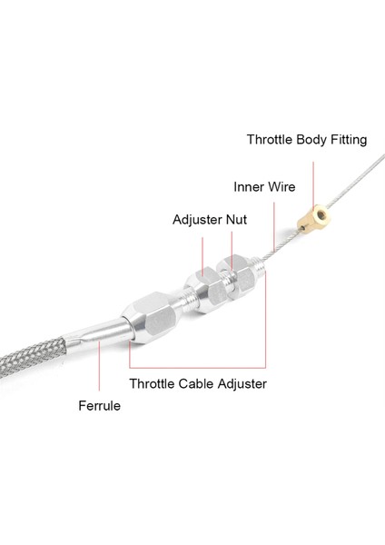 36 Inç Gaz Kelebeği Gaz Kablosu Takımı Paslanmaz Çelik Örgülü (Yurt Dışından) indirimleri