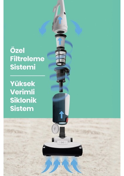 GM-7545 Joker Beyaz Dik Elektrikli Süpürge – 3 Fonksiyon, 1 L Toz Haznesi, Torbasız ve Güçlü Emiş