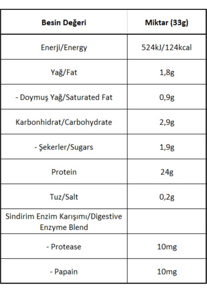 Protein Tozu Whey Protein Bigwhey Classic Bisküvi 990 gr 30 Servis