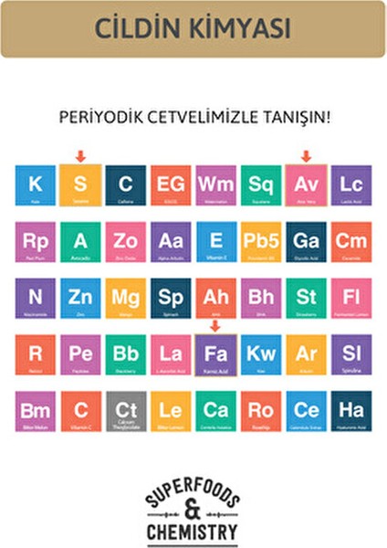 Karınca Yumurtası Yağı Tüy Azaltıcı ve Nemlendirici Serum 4'lü Süper Set 30ML fırsatları