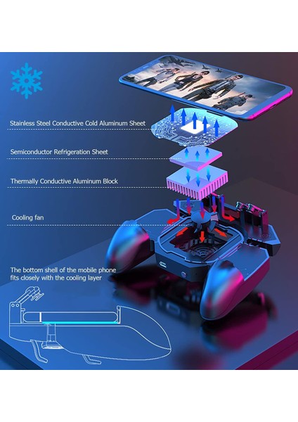 Mobil Oyun Kolu – Yarı Iletken Soğutma Fanlı L2R2 Tetik Düğmeli, 6 Parmak Destekli Gamepad, Ergonomik Tutma, Sessiz Soğutucu, 4.7–6.5” Ios & Android Telefonlar ile Uyumlu | DL88 fırsatları