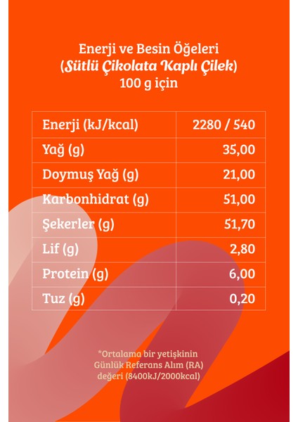 Sütlü Çikolata Kaplı Dondurularak Kurutulmuş Çilek – Doğal Freeze Dry Meyve Atıştırmalık 80G indirimleri