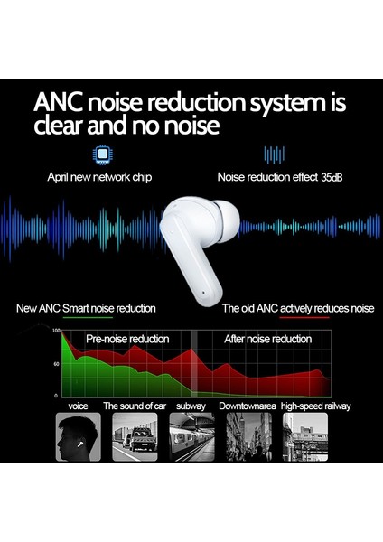 HP-620 Bluetooth Kablosuz Kulaklık LED Dokunmatik Ekranlı Şarj Kutusu Renkli LCD Hızlı Bağlantı fırsatları