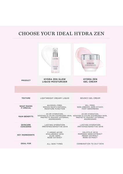 Hydra Zen Anti-Stress Glow Likit Nemlendirici 50 ml – Cilde Işıltı ve Rahatlama Sağlayan Yüz Kremi