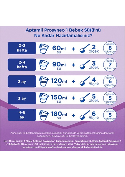 Aptamil Prosyneo 1 400 G fırsatları