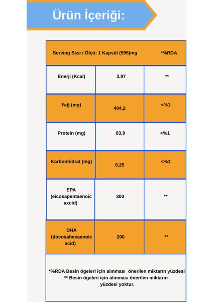 Omega 3 (60 Balık Jelatin Kapsül) fırsatları