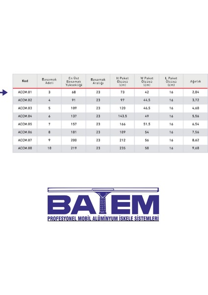 3 Basamaklı Çift Çıkışlı Merdiven (Accm.01) fiyatları