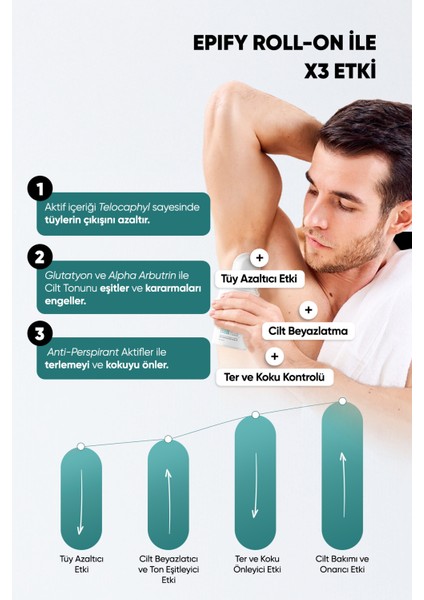 Smooth & Fresh Roll-On – 3 Etkili Tüy Azaltıcı, Ter ve Koku Önleyici, Cilt Tonunu Aydınlatıcı 50 ml fırsatları