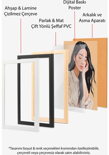 Çerçevesiz Poster, Düşünen Kadın Portre, Salon Dekoru Poster No: 112429 indirimleri