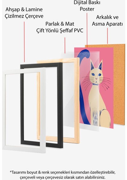 Çerçevesiz Poster, Minimal Kedi ve Mavi Kuyruk, Genç Odası Dekoru Poster No: 112466 indirimleri