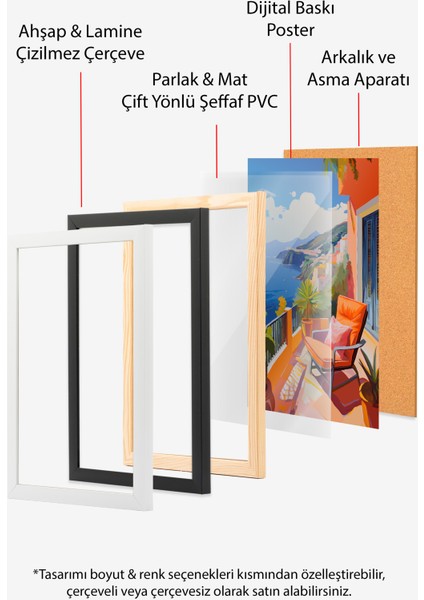 Beyaz Çerçeveli Tablo, Akdeniz Manzarası – Canlı Renkler, Salon Dekoru Poster No: 112911 indirimleri