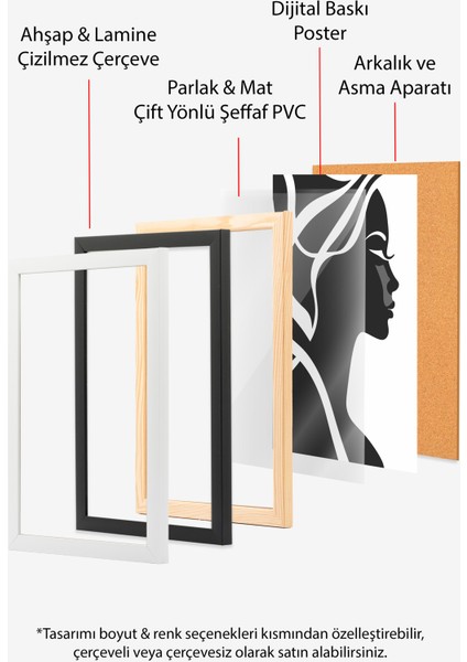 Çerçevesiz Poster, Profil Kadın Silueti – Modern Stil, Salon Dekoru Poster No: 112802 indirimleri