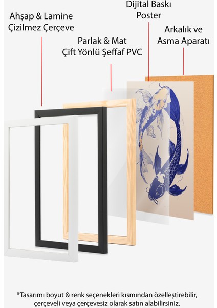Çerçevesiz Poster, Yin Yang Koi Balıkları, Salon Dekoru Poster No: 112504 indirimleri