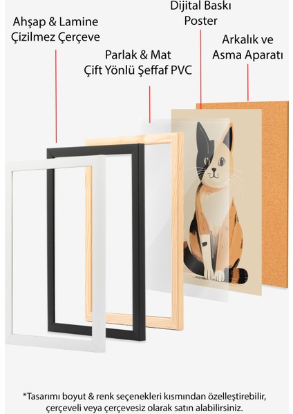 Çerçevesiz Poster, Minimal Kedi Portresi, Genç Odası Dekoru Poster No: 112439 indirimleri