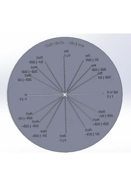 Yeni Birim Çember Çizim Şablonu ve Öğrenme Yardımı (Sadece Plastik Aparattır!!!) fiyatları