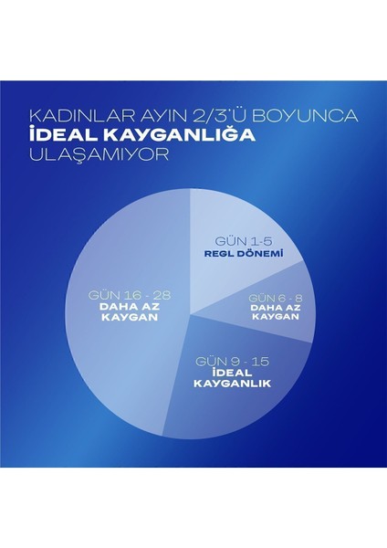 Aromasız Su Bazlı Kayganlaştırıcı Jel 50 ml – Hassas Ciltlere Uygun, Dermatolojik Olarak Test Edilmiş